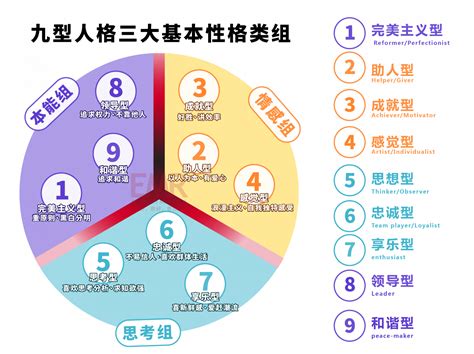 人格九宮格全力裝人|九型人格哪九種？